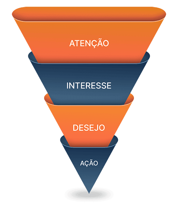 método aida vendas