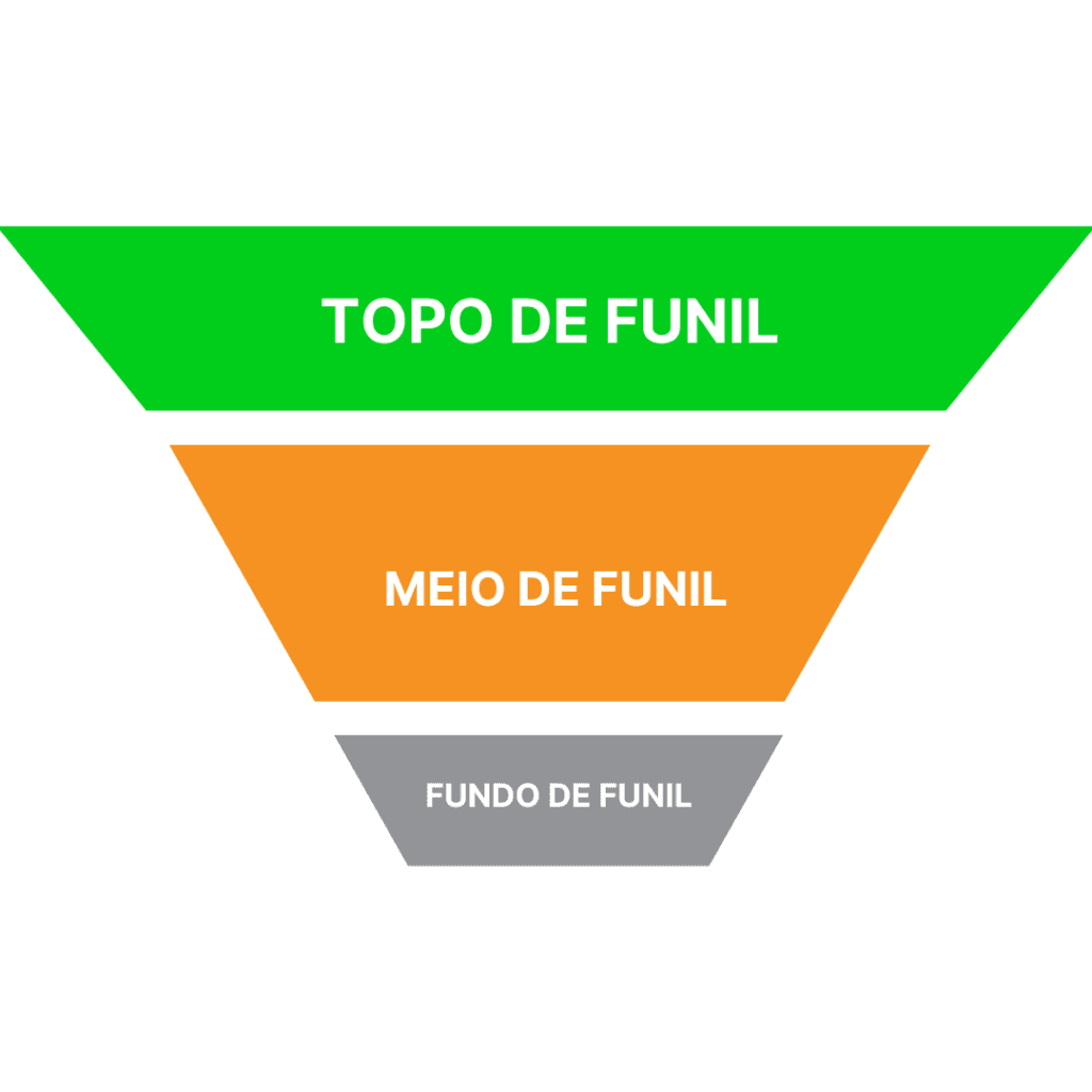 o que é funil de venda