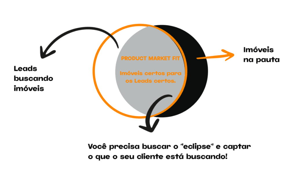 product market fit
